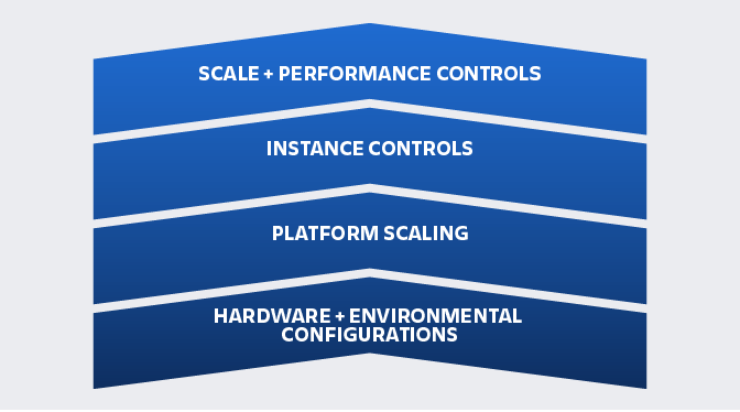 Data Center Scale Performance And Availability Atlassian